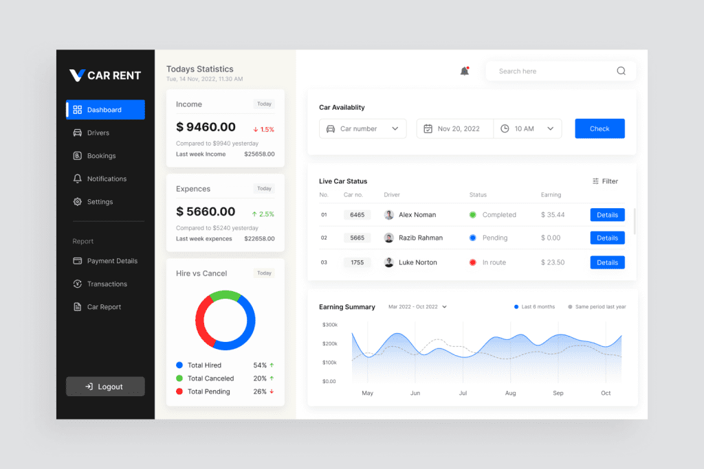 Figma UI Kit